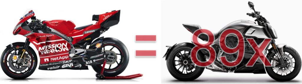 Vergleich: MototGP vs. Straßenbike