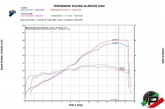 Termignoni Slip On Auspuff Kit Ducati Panigale V4
